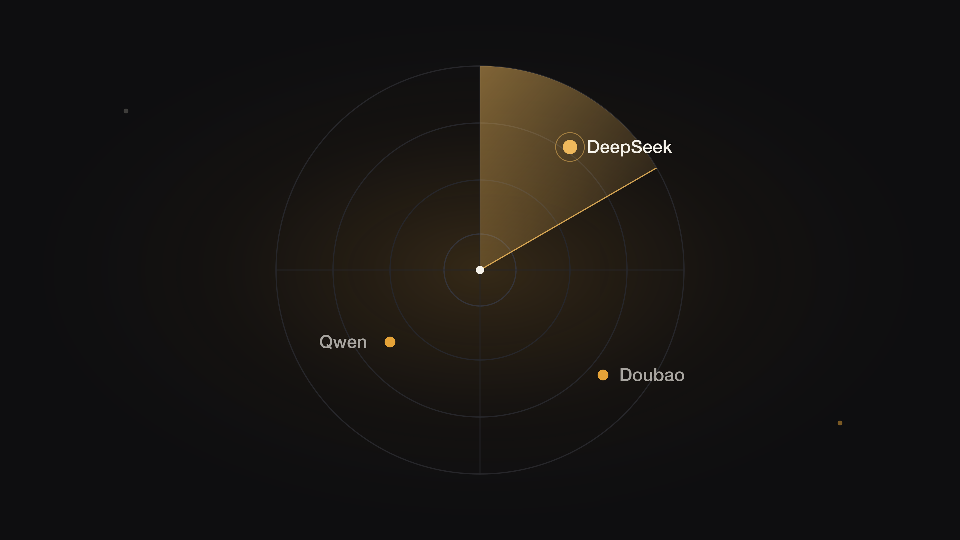 How to Track Your Brand in Chinese AI Search: DeepSeek, Qwen, Doubao